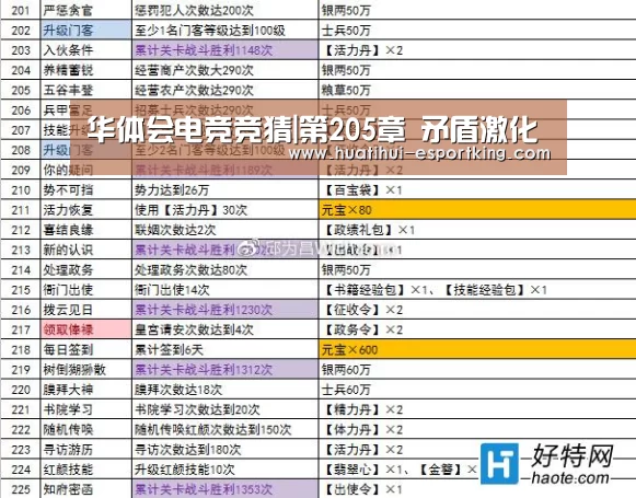 华体会电竞直播